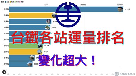 台鐵運量排名2023|交通部統計查詢網